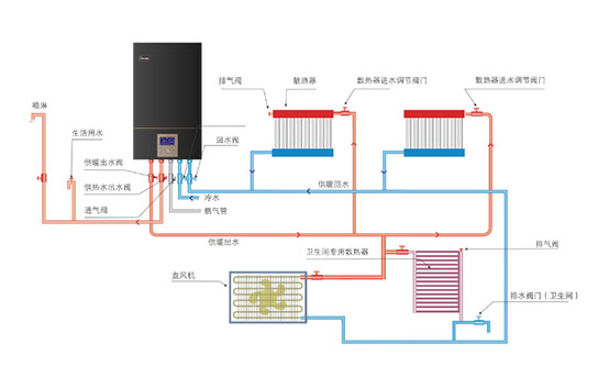 菲思盾壁掛爐連接地暖系統