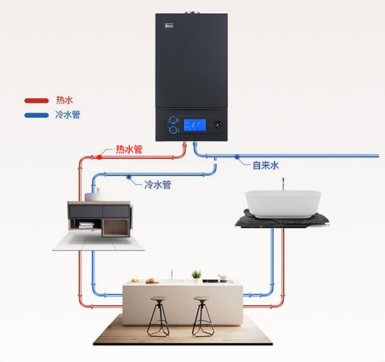 防凍之星,安全衛士——菲思盾星耀D4壁掛爐為您打造不一樣的家
